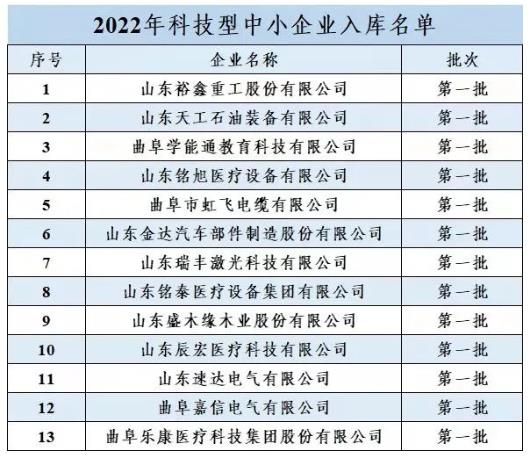 今年第 一批！我市13家企業(yè)被省科技廳“點(diǎn)名”